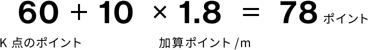60(K点のポイント)+10×1.8(加算ポイント/m)=78ポイント