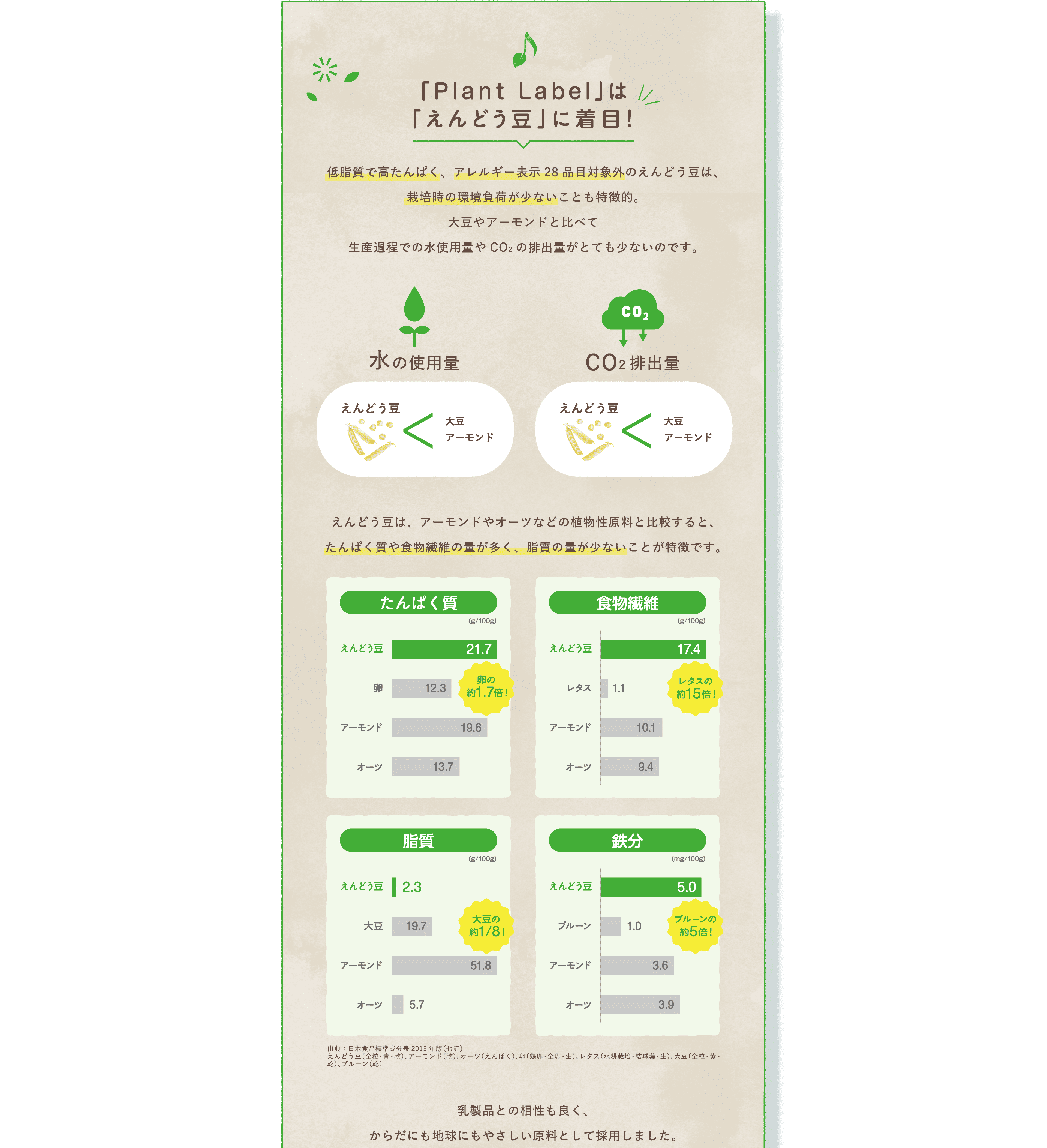 Plant Labelは「えんどう豆」に着目！